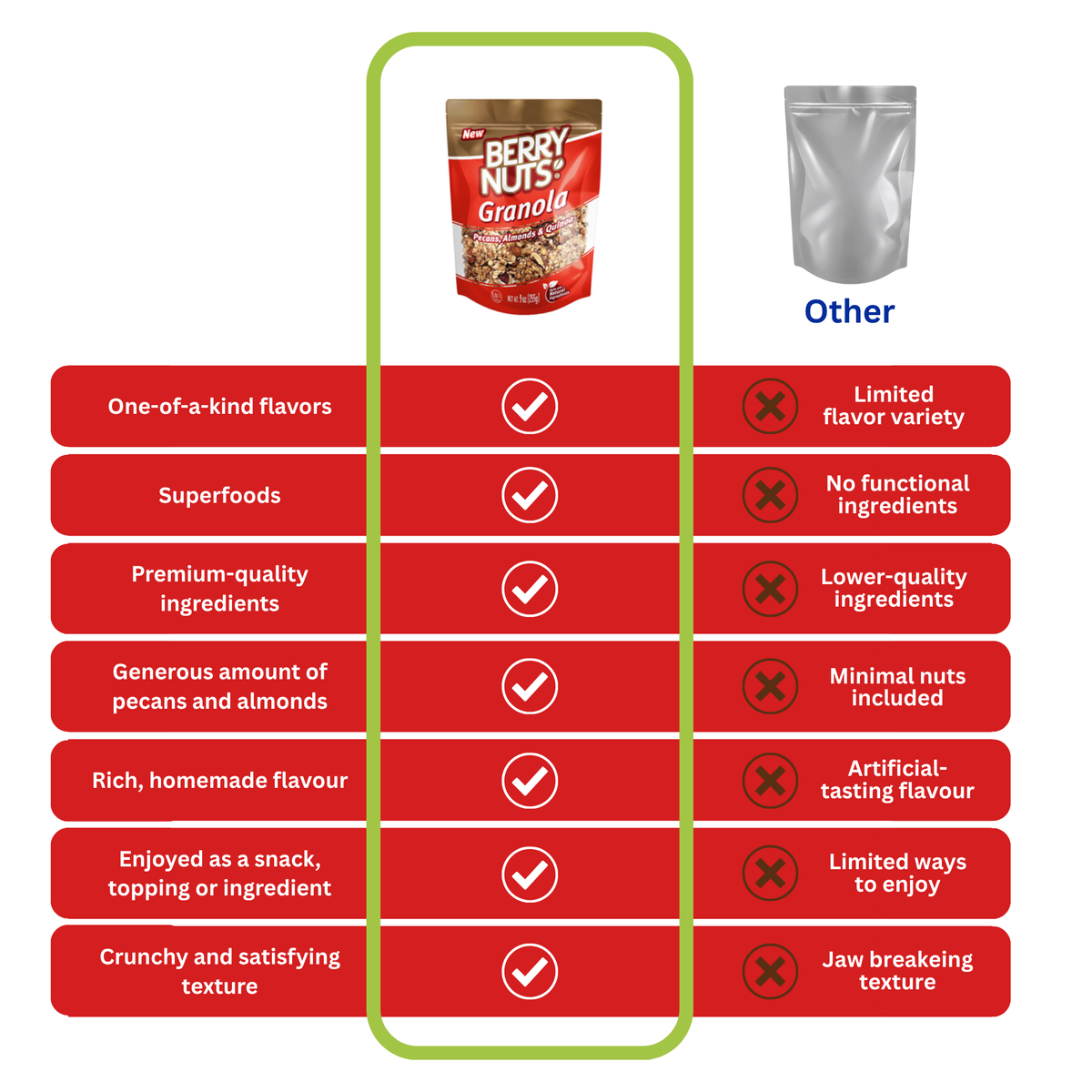 Berry Nuts® Pecans, Almonds & Quinoa Granola 9 Oz