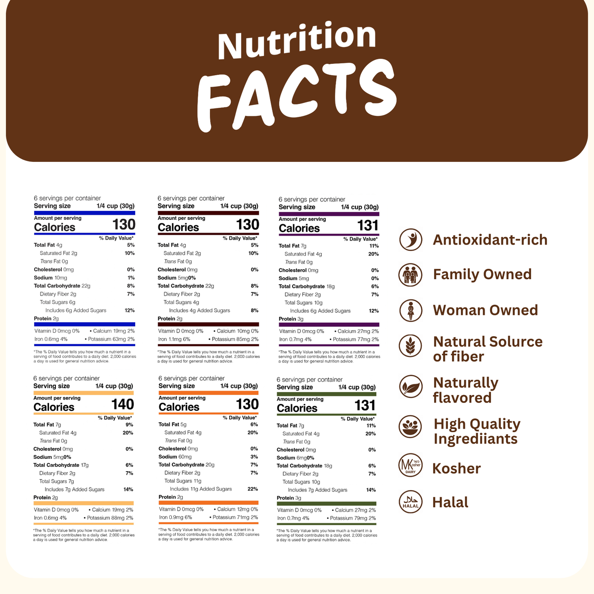 Berry Nuts® Kit 101