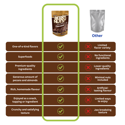 Berry Nuts® Chocolate Granola Bites 6.34 Oz