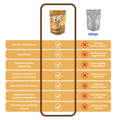 Berry Nuts® Peanut Butter Granola Bites 6.34 Oz