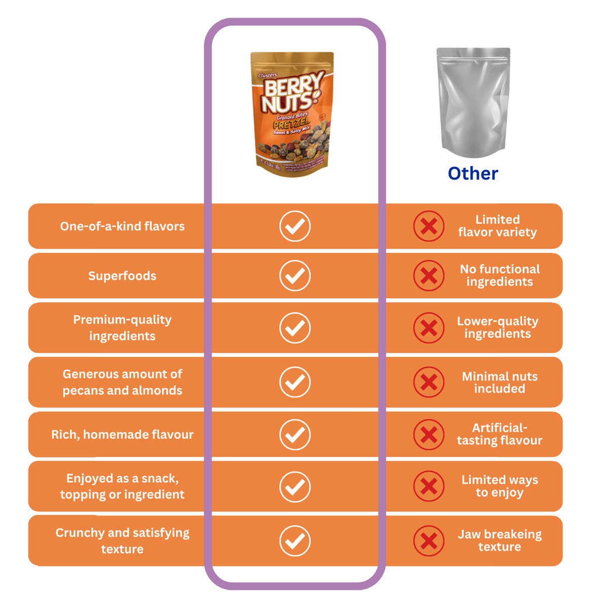Berry Nuts® Pretzel Mix Granola Bites 6.34 Oz