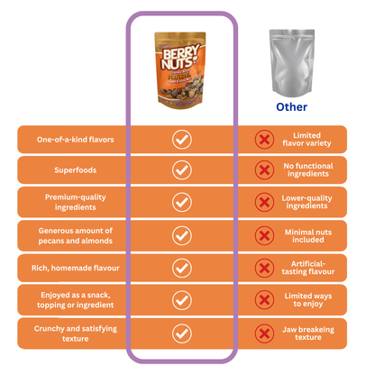 Berry Nuts® Pretzel Mix Granola Bites 6.34 Oz