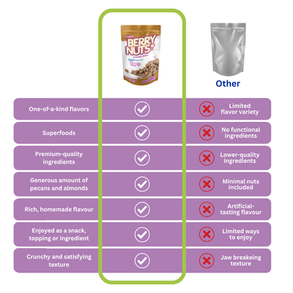 Berry Nuts® Greek Yogurt Taro Granola Bites 6.34 Oz