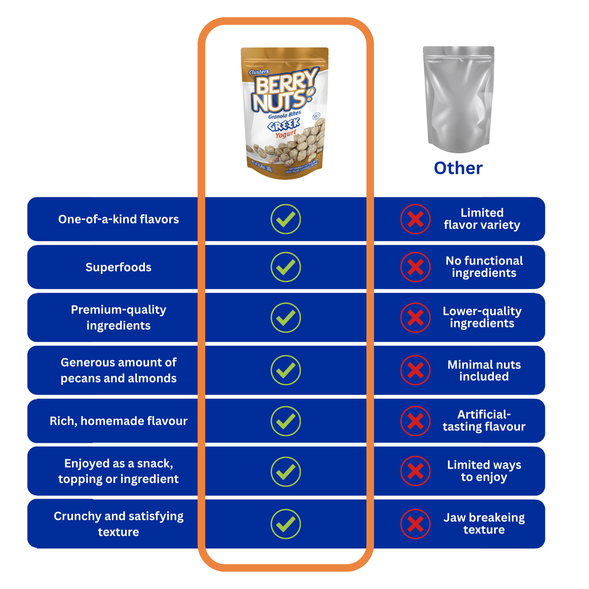Berry Nuts® Greek Yogurt Granola Bites 6.34 Oz