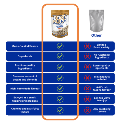 Berry Nuts® Greek Yogurt Granola Bites 6.34 Oz
