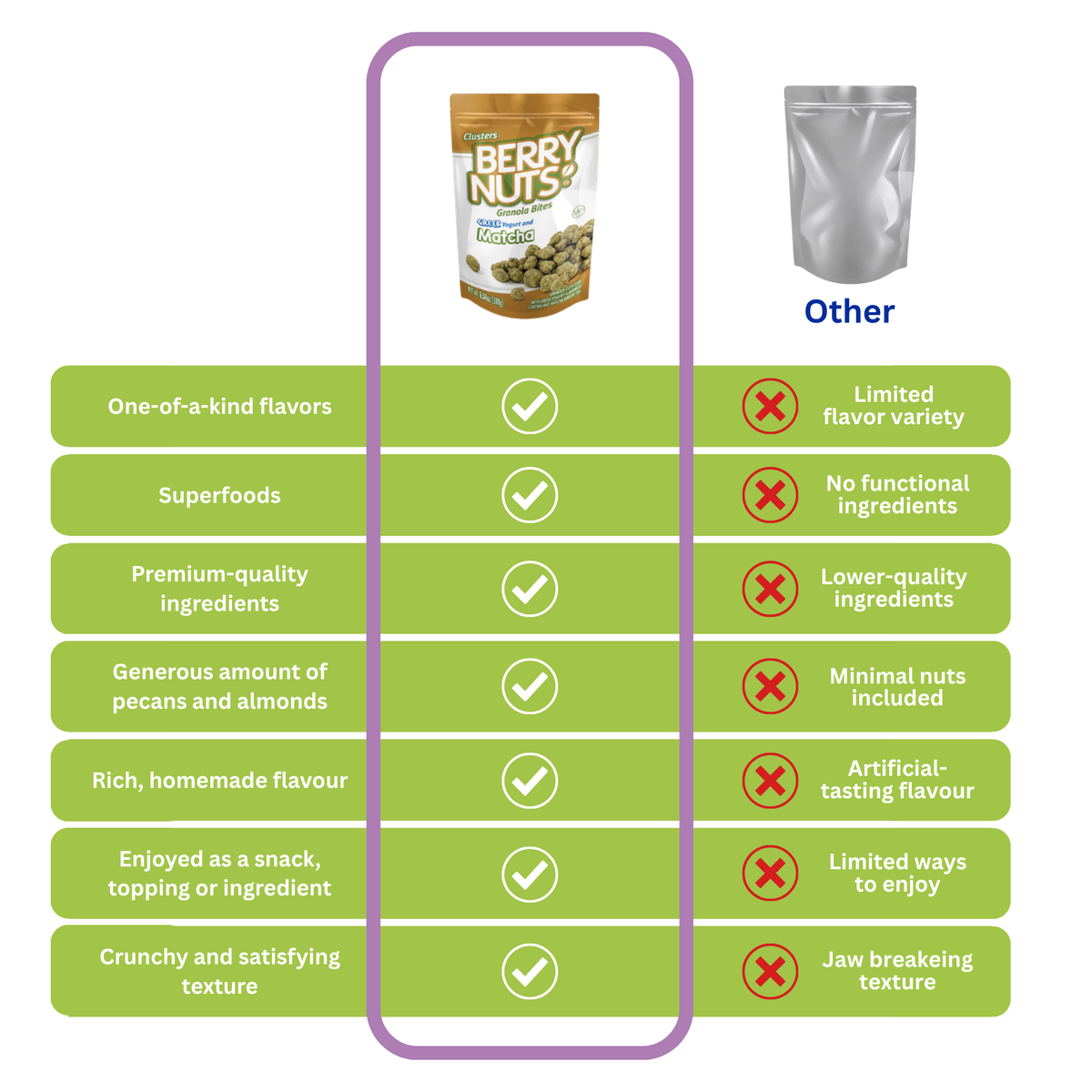 Berry Nuts® Greek Yogurt Matcha Granola Bites 6.34 Oz