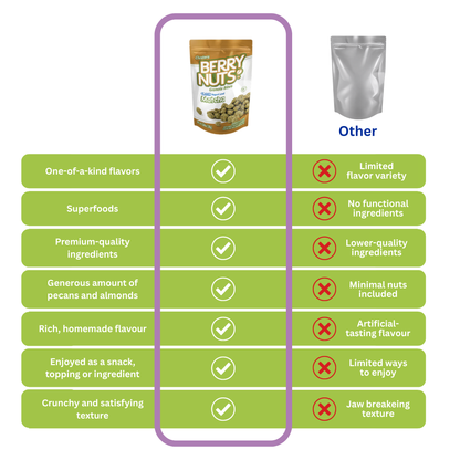 Berry Nuts® Greek Yogurt Matcha Granola Bites 6.34 Oz